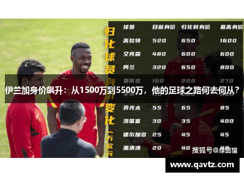 伊兰加身价飙升：从1500万到5500万，他的足球之路何去何从？